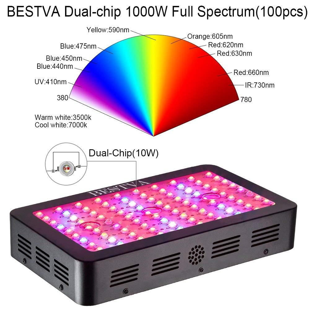 Best 1000 Watt LED Grow Light 2024 Top 1000 Watt Grow Light Reviews