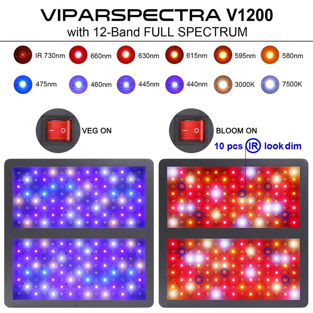 Is The ViparSpectra 1200w The Best LED Grow Light In 2026?