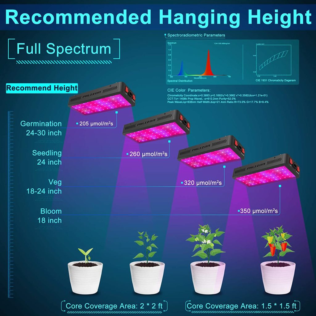 Our List of the Best Grow Lights in 2021 420 Green Thumb Indoor Gardening